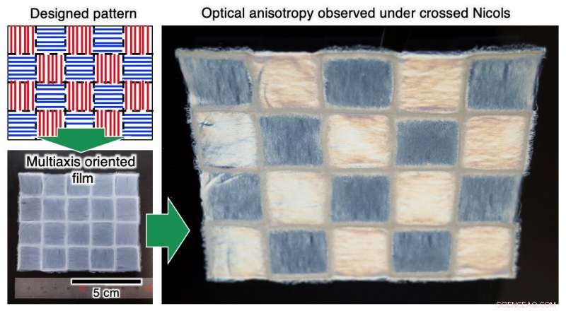 Liquid‑Phase 3‑D Printing Enables Nanofilms with Multi‑Axis Alignment