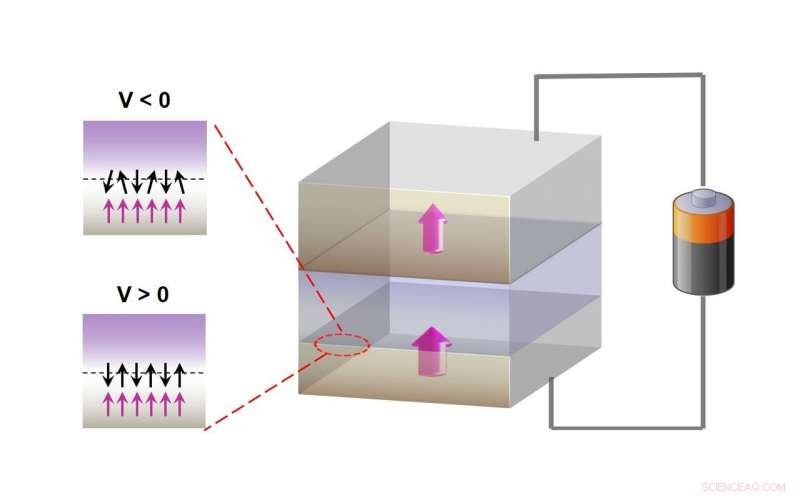 New X‑ray Technique Reveals Atomic Details in Magnetic Tunnel Junctions
