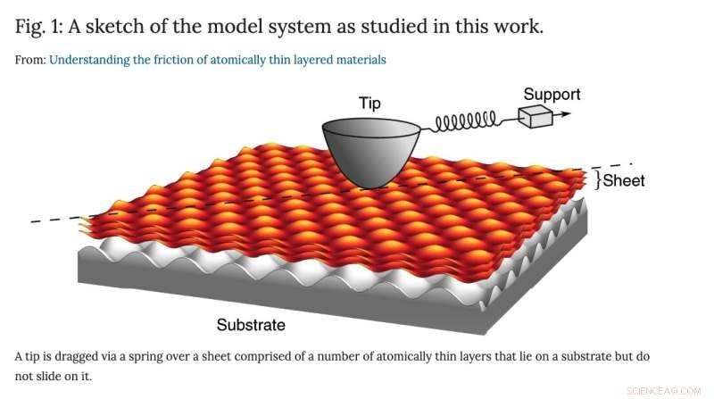 Simplifying Friction: A Clear Explanation of Complex Physics