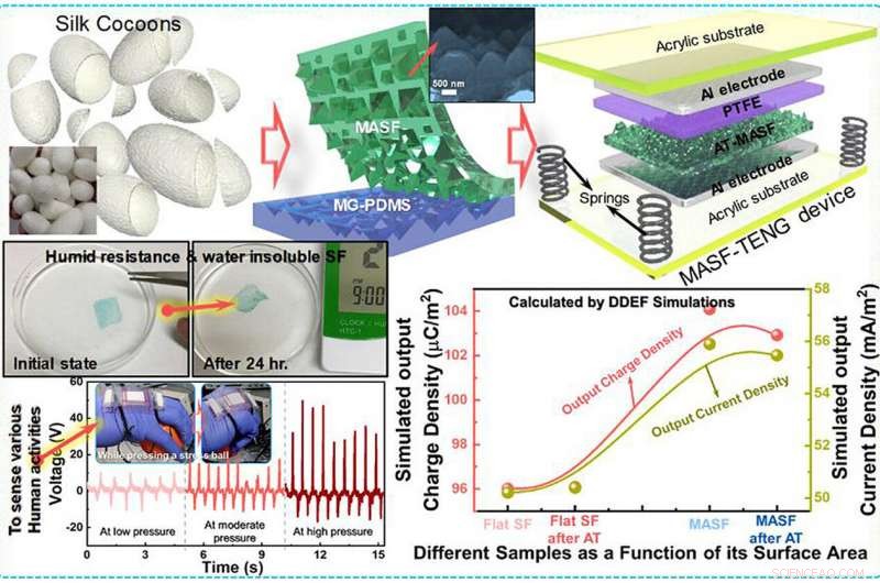 Battery‑Free Implantable Biosensor: A Breakthrough Biodegradable Motion Sensor