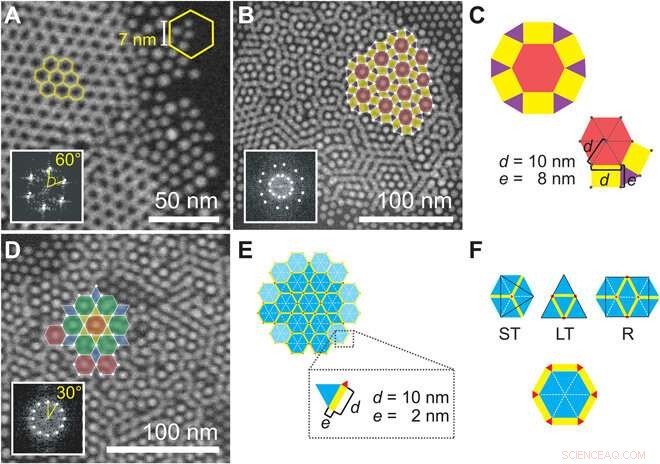 Real‑Time Liquid‑Phase TEM Reveals Nanoparticle Superlattice Assembly at Solid‑Liquid Interfaces in Non‑Polar Liquids