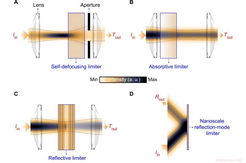 Refractory Metal Quantum Wells Enable Nanoscale Optical Pulse Limiting