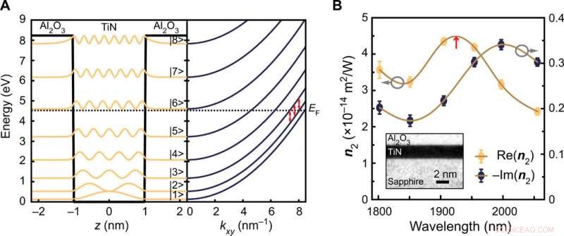 Refractory Metal Quantum Wells Enable Nanoscale Optical Pulse Limiting