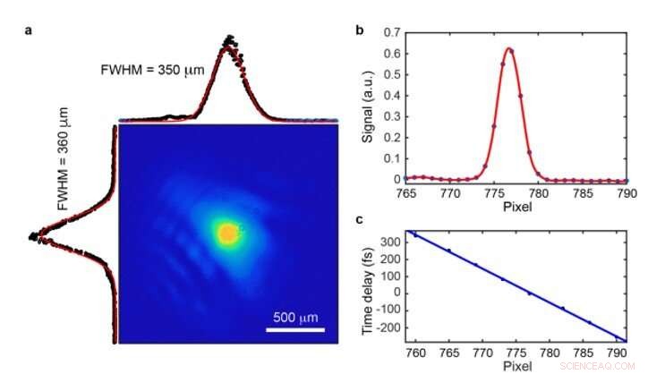 Refractory Metal Quantum Wells Enable Nanoscale Optical Pulse Limiting