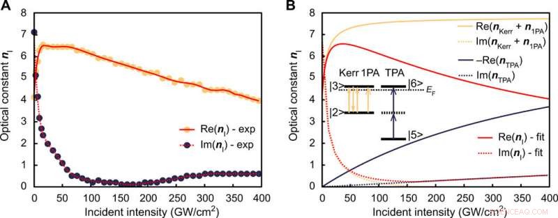 Refractory Metal Quantum Wells Enable Nanoscale Optical Pulse Limiting