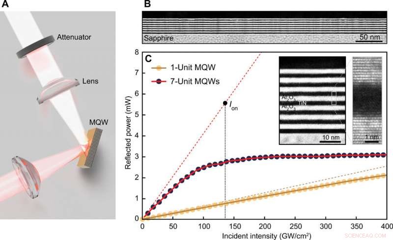 Refractory Metal Quantum Wells Enable Nanoscale Optical Pulse Limiting