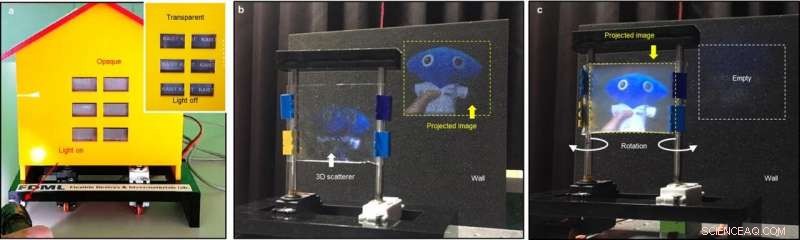Smart Film Enables Autonomous Light‑Responsive Window Switching
