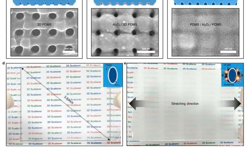 Smart Film Enables Autonomous Light‑Responsive Window Switching