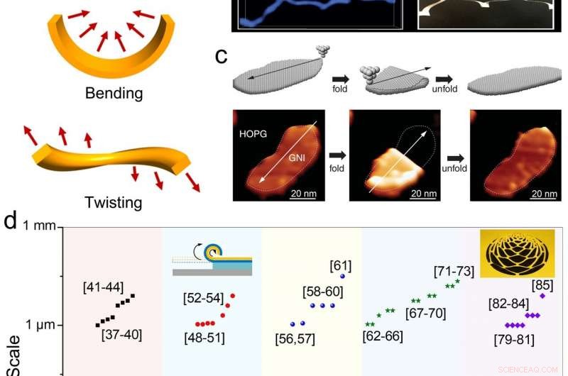Advanced 3‑D Micro/Nano Fabrication: Harnessing Kirigami and Origami Folding Techniques
