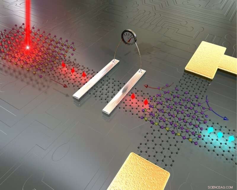 Graphene and 2‑D Materials Promise to Surpass Moore s Law in Electronics