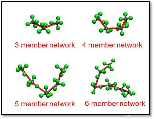 Unveiling Magnetic Ionic Liquid Structures via Hybrid Reverse Monte Carlo Simulation