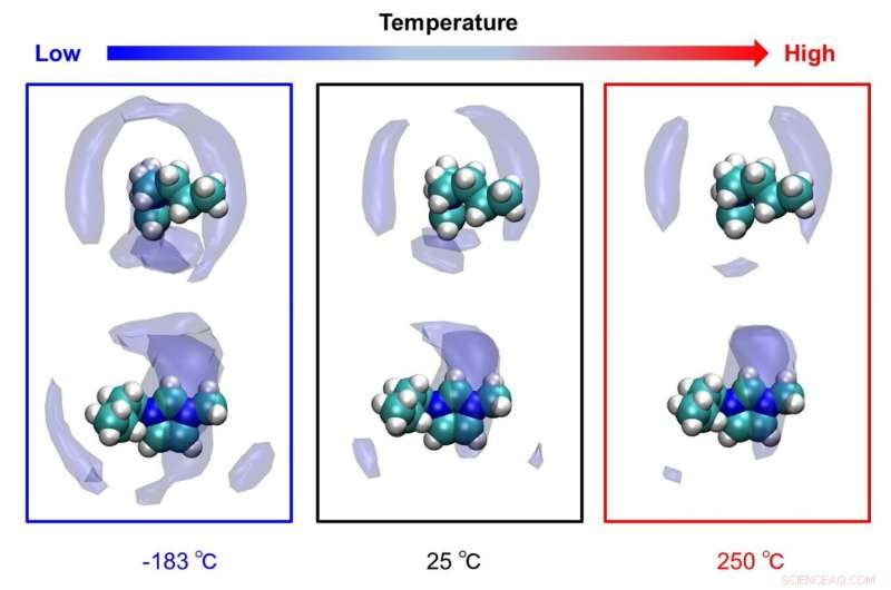 Unveiling Magnetic Ionic Liquid Structures via Hybrid Reverse Monte Carlo Simulation