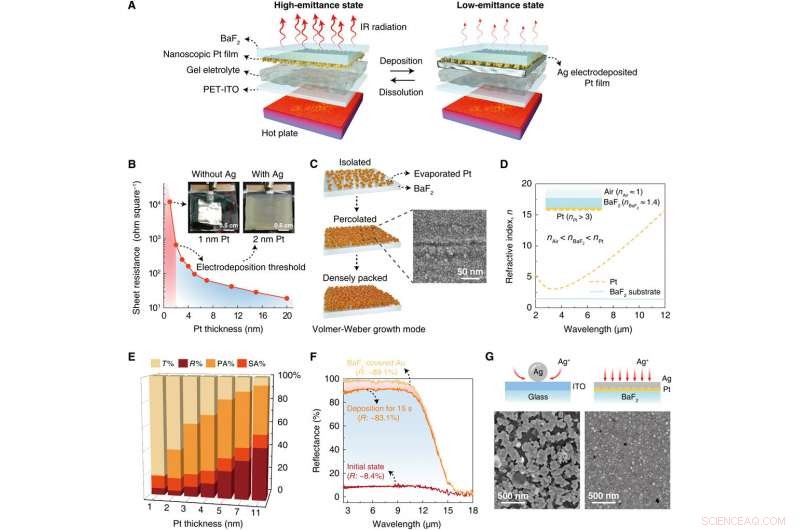 Engineering Metal Surfaces for Adaptive Camouflage Systems