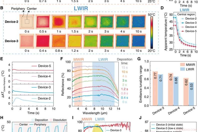 Engineering Metal Surfaces for Adaptive Camouflage Systems