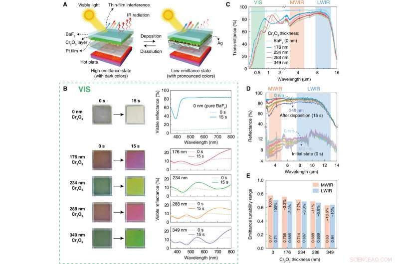 Engineering Metal Surfaces for Adaptive Camouflage Systems