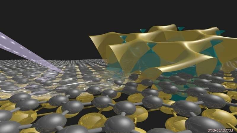 Gold and Silver: Probing Graphene-Coated Gold Layers with Advanced Spectroscopy
