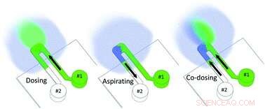 Advanced Micro-Pipette Probe for Precise Volume and Particle Concentration Control