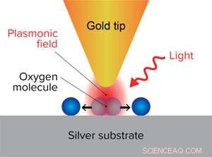 Plasmon-Induced Oxygen Bond Cleavage on Silver: The Crucial Role of Hot Holes