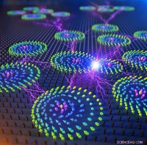 Scientists Discover Skyrmions Can Divide Like Biological Cells