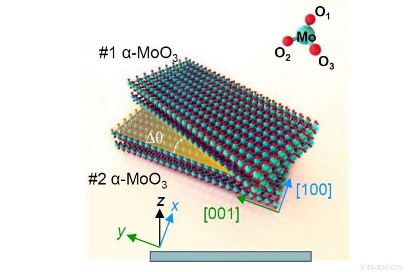 Revolutionary Twistronics Study Unlocks Precise Light Steering in MoO3 Bilayers