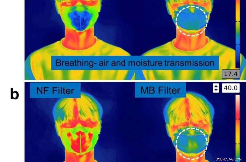 Reusable Nanofiber Masks: Sterilizable Without Losing Filter Efficiency