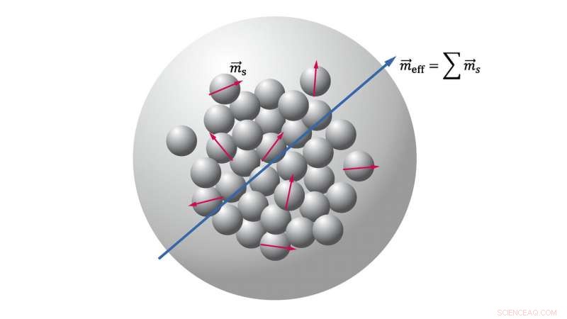 Accurately Calculating the Effective Magnetic Moment of Multicore Nanoparticles
