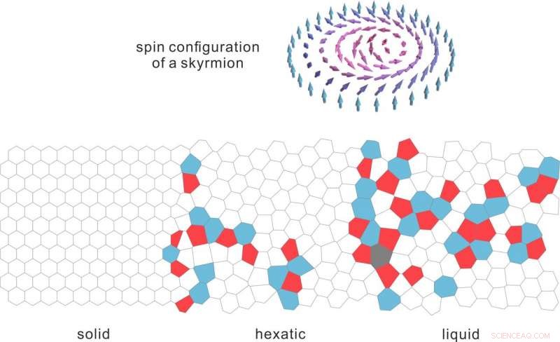 Topological Melting of Crystal Structures: From Solid to Liquid