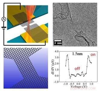 Measured Current-Voltage Characteristics of Suspended Graphene Nanoribbons: Insights for Graphene-Based Switches