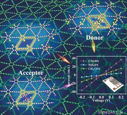 Graphdiyne: A Promising 2D Carbon Network for Advanced Lithium‑Ion Batteries