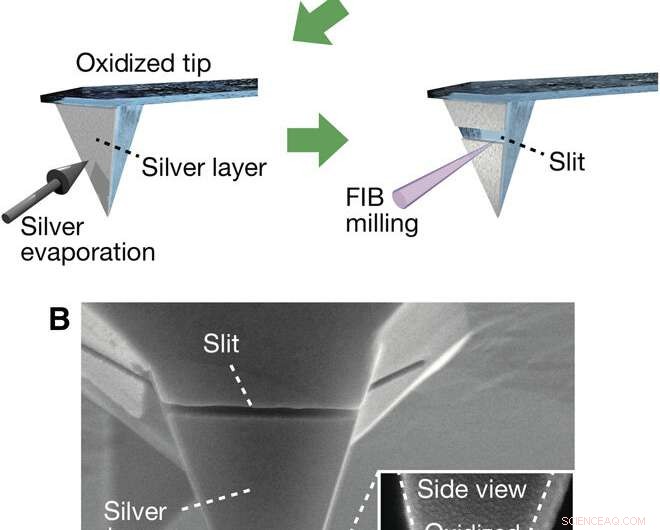 White-Nanolight Source for High-Resolution Optical Nanoimaging