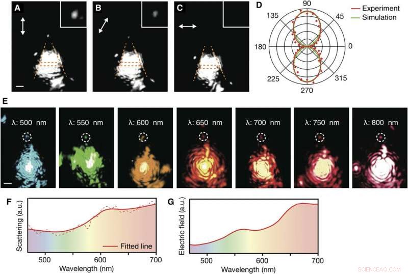 White-Nanolight Source for High-Resolution Optical Nanoimaging