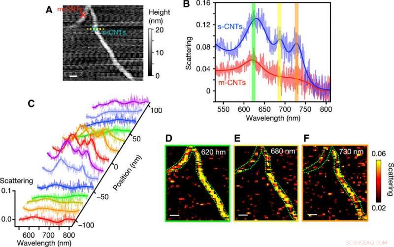White-Nanolight Source for High-Resolution Optical Nanoimaging
