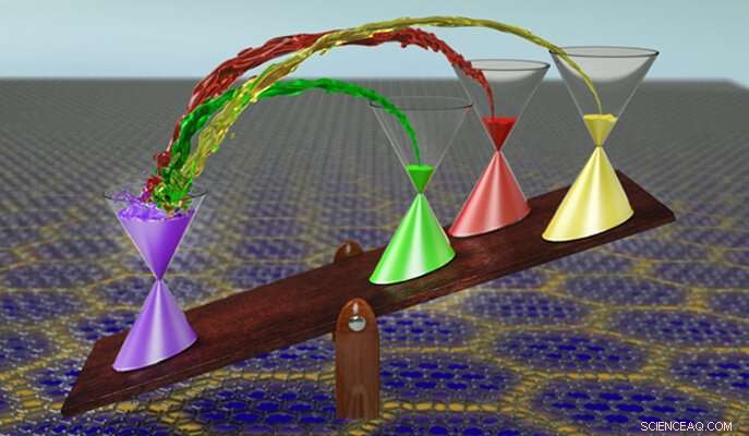 New Symmetry‑Broken Phase Unveiled in Twisted Bilayer Graphene