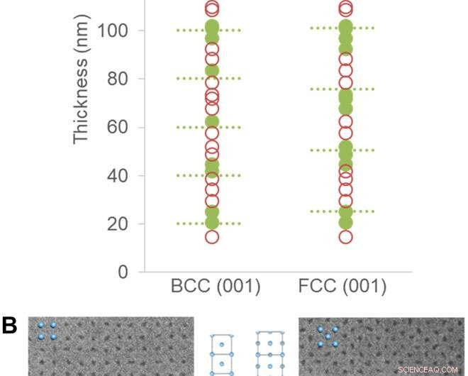 Advanced 3D Superlattice Design Using Block Copolymer Epitaxy