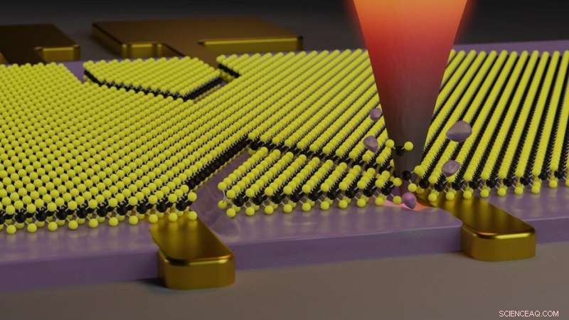 EPFL Scientists Master Precision Nanostructuring of Two‑Dimensional Materials