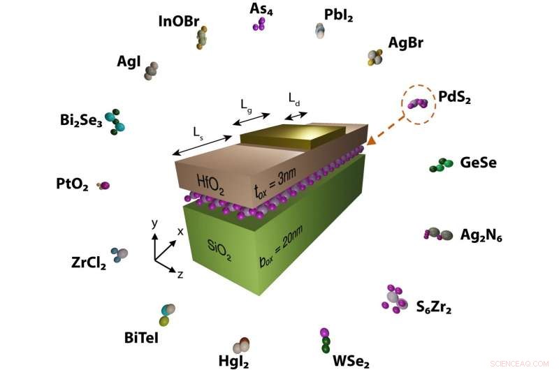 Advanced Simulation Microscope Reveals Next-Gen Transistor Design