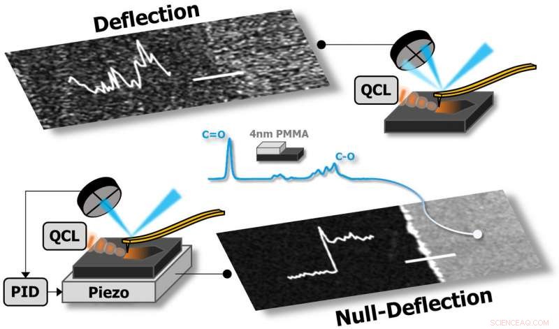 New Null-Deflection AFM-IR Technique Enhances Nanoscale Chemical Imaging