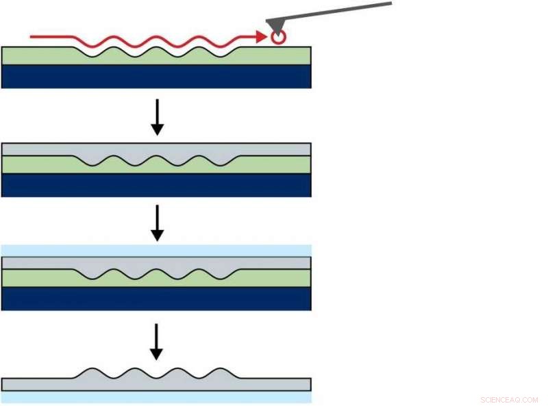 ETH Zurich Engineers Precision Diffraction Gratings with Scanning Probe Technique