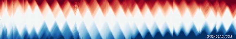 TU Delft Engineers Develop Mechanically Tunable Graphene Quantum Dot