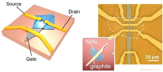 TU Delft Engineers Develop Mechanically Tunable Graphene Quantum Dot