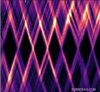 TU Delft Engineers Develop Mechanically Tunable Graphene Quantum Dot