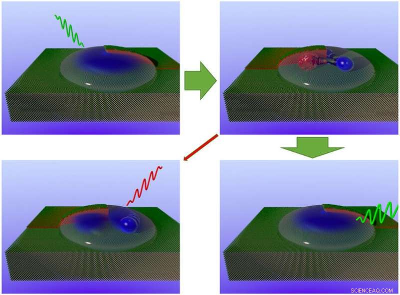 Revealing New Dynamics of Quantum Dot Energy Levels