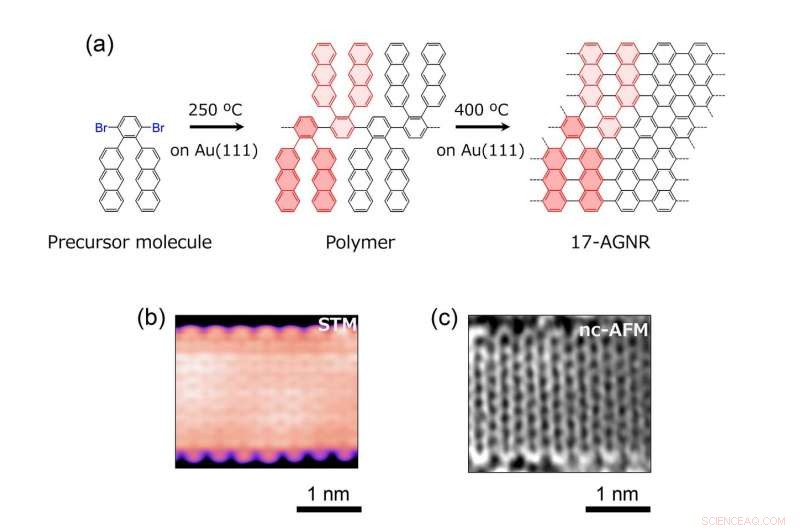 World’s Widest Graphene Nanoribbon Paves Way for Next‑Gen Miniaturized Electronics