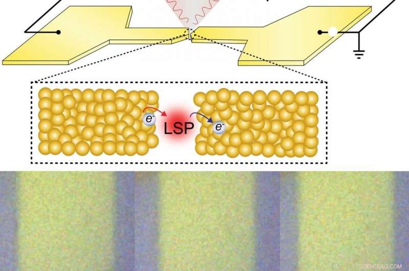 Rice Physicists Uncover Powerful Light and Heat Emission from Nanogaps in Plasmonic Electrodes