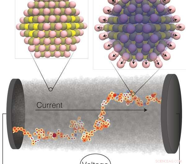 ETH Researchers Reveal Atom-Level Model for Current Flow in Nanocrystal Semiconductors