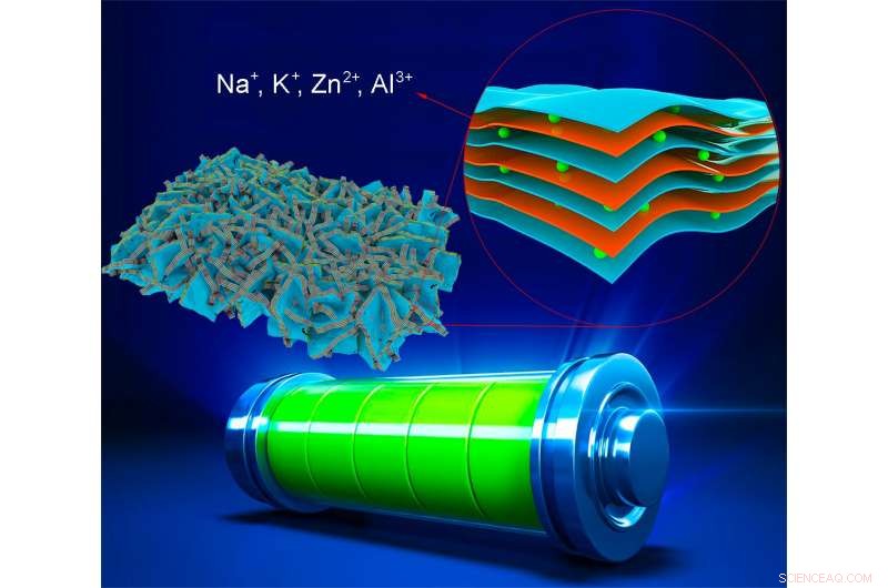 Nano-Engineering Breakthrough Promises Next-Gen High-Energy Batteries Beyond Lithium-Ion