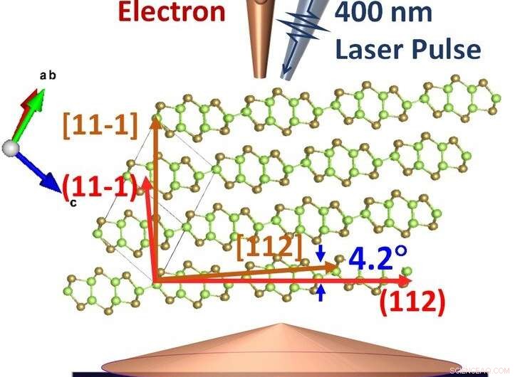 Revealing Lattice Dynamics of Monoclinic GaTe: New Insights into van der Waals Materials