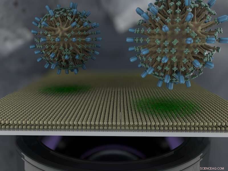 Innovative Membrane‑on‑a‑Chip Platform Accelerates COVID‑19 Drug Screening
