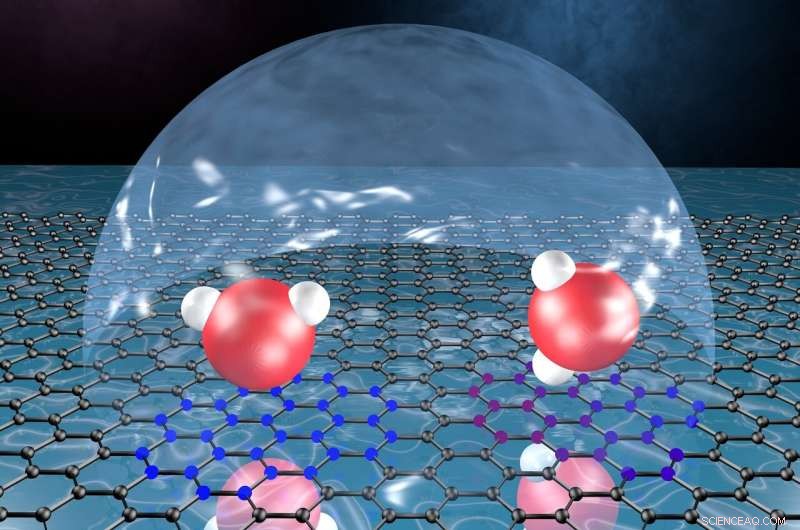 VCU Research Reveals Graphene Reflects Water Molecules Like a Mirror