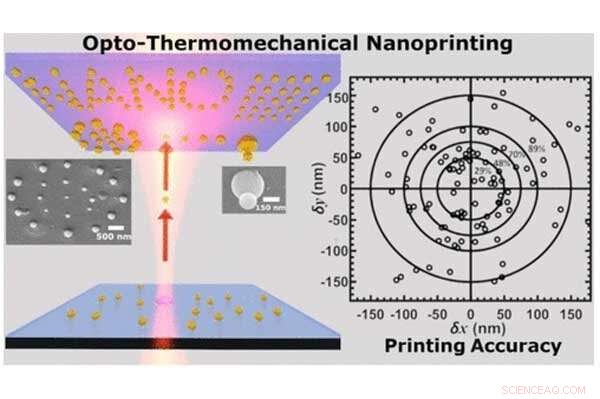 Affordable Nano‑Scale 3D Printing Method Corrects Errors in Real Time
